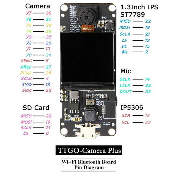 TTGO T-Camera Plus Fish-eye Lens ESP32-DOWDQ6 8MB SPRAM Camera Module OV2640 1.3 inch Display Rear Camera, Wiring Extended Version