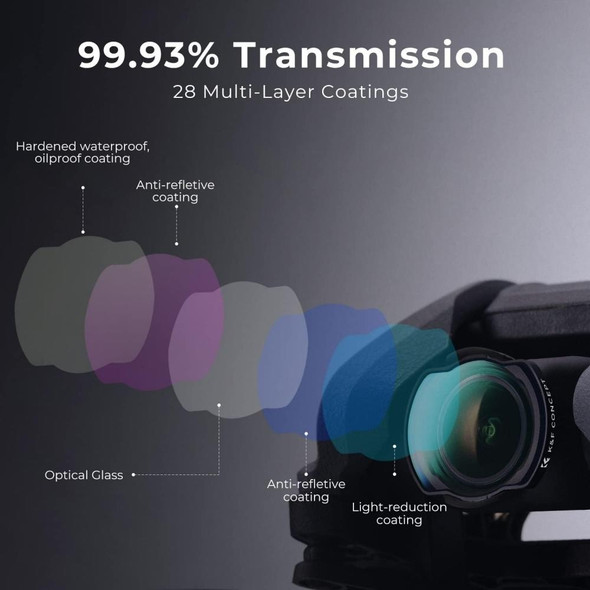 For DJI Avata K&F Concept SKU.1978 Drone Filter UV CPL ND4 ND8 ND16 ND32 Optical Glass Lens