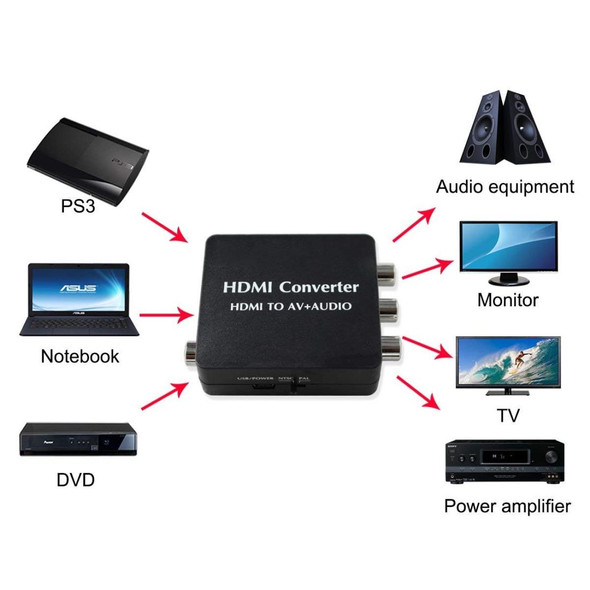 HDMI to AV Audio Converter Support SPDIF Coaxial Audio NTSC PAL Composite Video HDMI to 3RCA Adapter for TV /PC /PS3 / Blue-ray DVD