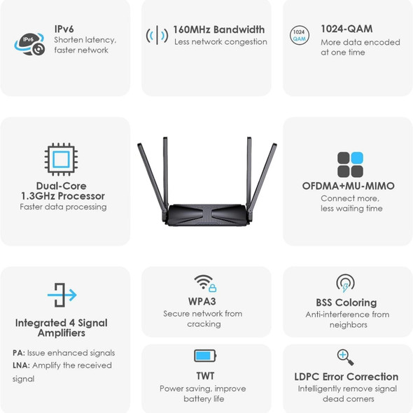 WAVLINK WN586X3 Wireless Gigabit Ethernet Router Wi-Fi 6 AX3000 Mesh Router Dual Band, Plug:US Plug