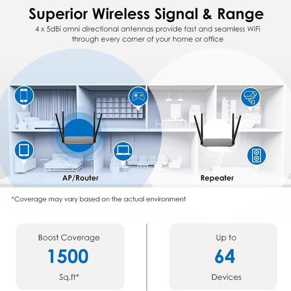 WAVLINK WN532A3 WPA2-PSK 300Mbps Dual Band Wireless Repeater AC1200M Wireless Routers, Plug:EU Plug