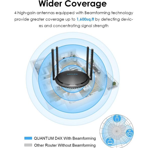 WAVLINK WN531MX3 Wider Coverage AX3000 WiFi 6 Wireless Routers Dual Band Wireless Repeater, Plug:AU Plug