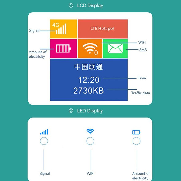 LT600 LED Indicator Light 4G LTE Router Portable Car Terminal Mobile WIFI Card SIM Router