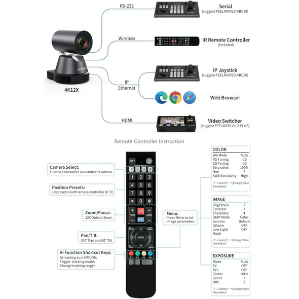 FEELWORLD 4K12X 4K PTZ Camera 12X Optical Zoom AI Tracking HDMI USB IP Remote Control(AU Plug)