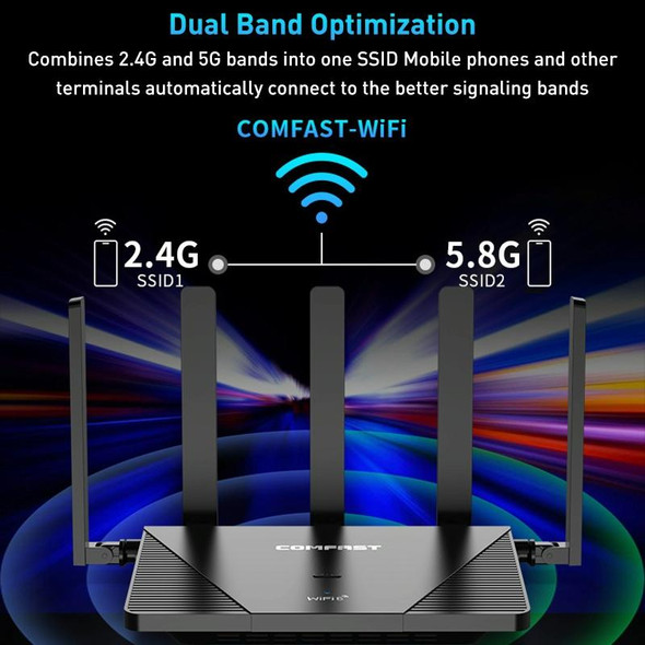 Buy Wireless RoutersProducts