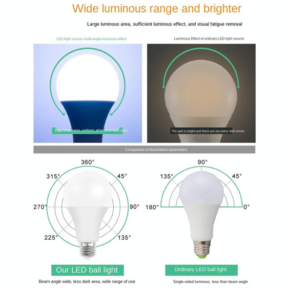 E27 18W 1300LM LED Energy-Saving Bulb AC85-265V(Warm White Light)