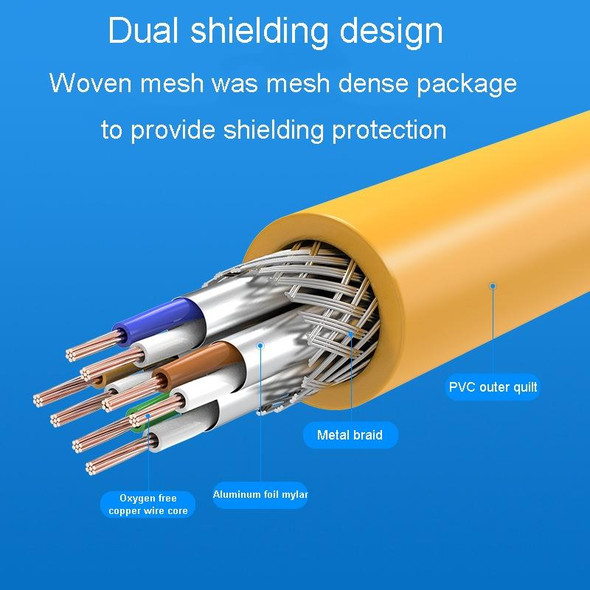 1.5m CAT6 Gigabit Ethernet Double Shielded Cable High Speed Broadband Cable