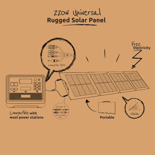 Gizzu 220W Solar Panel
