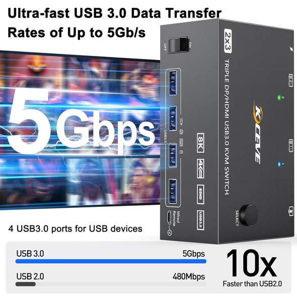 KC-KVM203DH 8K 30Hz USB3.0 DP+DP+HDMI Triple Monitors KVM Switch