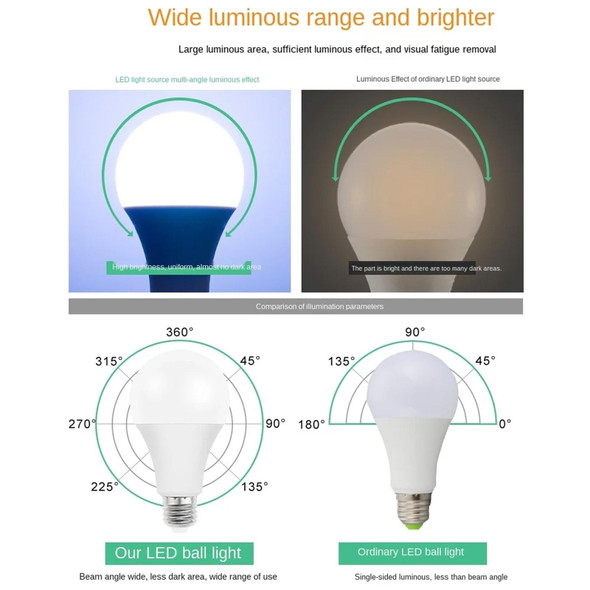 E27 5W 450LM LED Energy-Saving Bulb DC12V(Natural White Light)