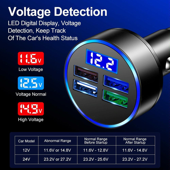 3.1A 4 in 1 Digital Display Car Charger with Voltmeter