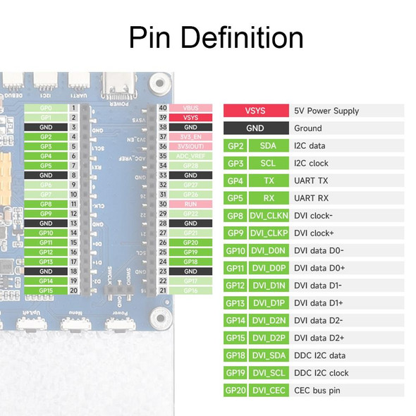 10.1 Inch Waveshare For Raspberry Pi Pico 1024600 Pixel IPS Panel DVI Display Module