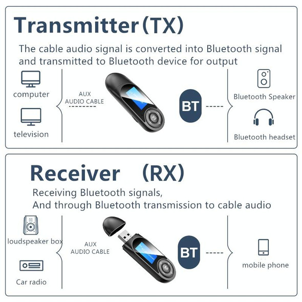 T13 Bluetooth 5.0 Drive-free USB Bluetooth Receiver and Transmitter with Screen