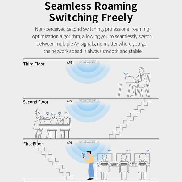 COMFAST CF-E395AX 3000Mbps WiFi6 2.4G & 5.8GHz Dual Band Indoor Wireless Ceiling AP