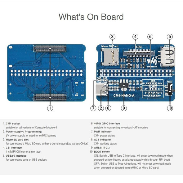 Waveshare Nano Base Board A for Raspberry Pi CM4