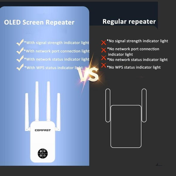 COMFAST 762AC 1200Mbps WiFi Signal Booster Dual Band WiFi Repeater with OLED Display Screen