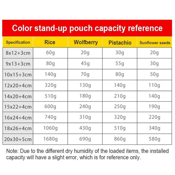 100 PCS/Set Matte Aluminum Foil Snack Stand-up Pouch, Size:18x26+4cm(Red)