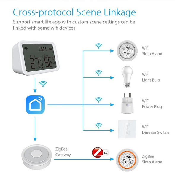 NEO NAS-TH02W WiFi 3 in1 Temperature and Humidity Sensor