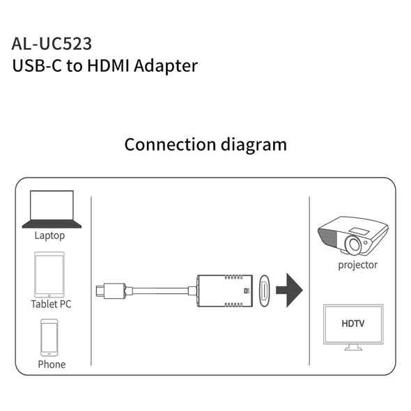 amalink UC523 Type-C / USB-C to HDMI Adapter(Grey)