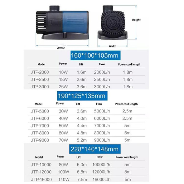 SUNSUN JTP Variable Frequency Diving Pump Water Suction Filter Pump, CN Plug, Model: JTP-2500