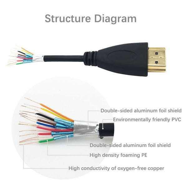 1.8m HDMI to HDMI 19Pin Cable, 1.4 Version, Support 3D, Ethernet, HD TV / Xbox 360 / PS3 etc (Gold Plated)(Black)