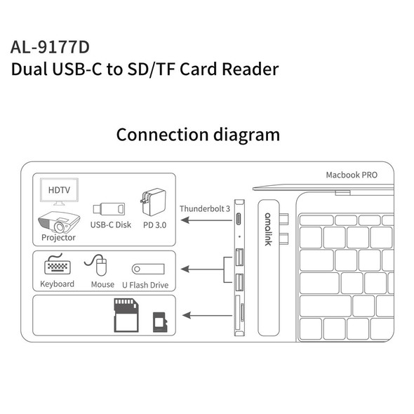 amalink 9177D Dual Type-C / USB-C to SD/TF Card Reader(Grey)