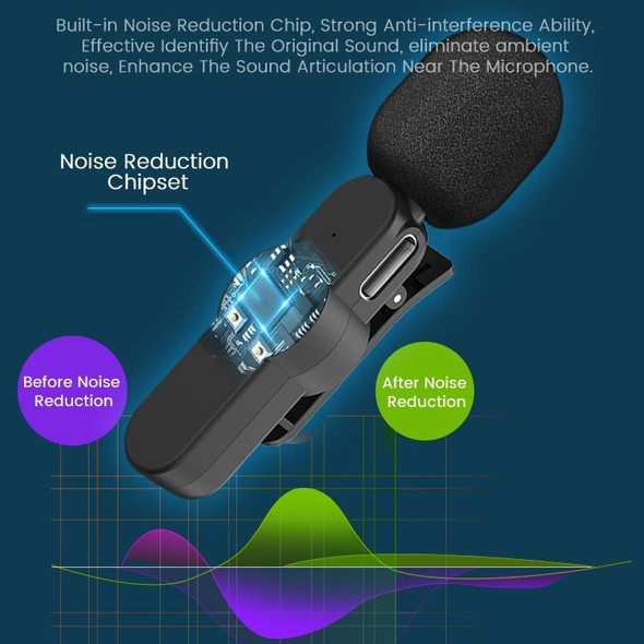 EP033T USB-C / Type-C Interface Lavalier Wireless Radio Microphone