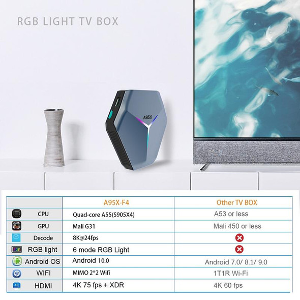 A95X F4 8K UHD Smart TV BOX Android 10.0 Media Player wtih Remote Control, Amlogic S905X4 Quad Core Cortex-A55 up to 2.0GHz, RAM: 4GB, ROM: 32GB, 2.4GHz/5GHz WiFi, Bluetooth, US Plug(Metallic Blue)