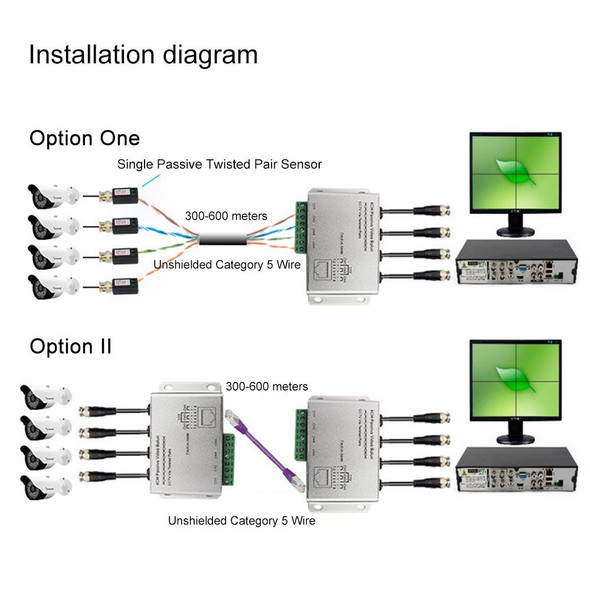 HD204A-F HD-CVI/TVI/AHD CCTV 4CH UTP Passive Video Balun