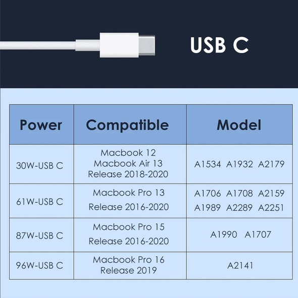 61W USB-C / Type-C Power Adapter with 2m USB Type-C Male to USB Type-C Male Charging Cable, - iPhone, Galaxy, Huawei, Xiaomi, LG, HTC and Other Smart Phones, Rechargeable Devices, AU Plug