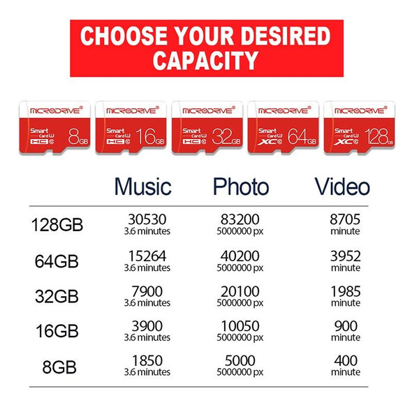 Microdrive 64GB Class 10 High Speed Class 10 Micro SD(TF) Memory Card