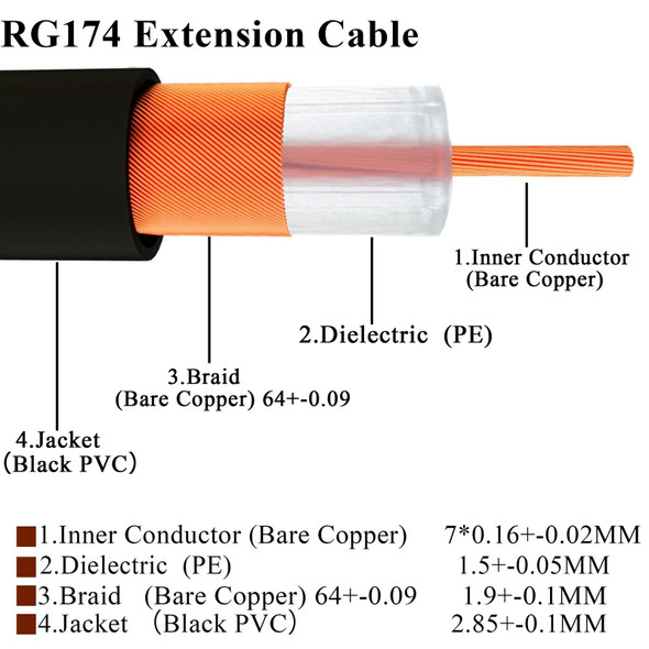 SMA Male to RP-SMA Female RG174 RF Coaxial Adapter Cable, Length: 50cm