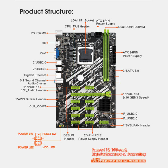 ETH-B250 2 x DDR4 Professional Multi-slots Motherboard