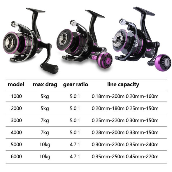 Metal Spinning Wheel Long-range Fish Wire Wheel, Style: KD3000 (EVA Grip)