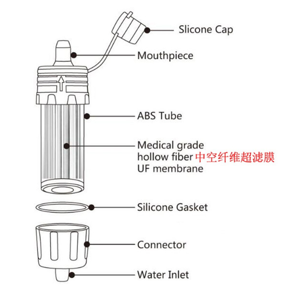 K8625 BPA Free Outdoor Water Filter Straw Water Filtration System Water Purifier (FDA Certificated) - Black