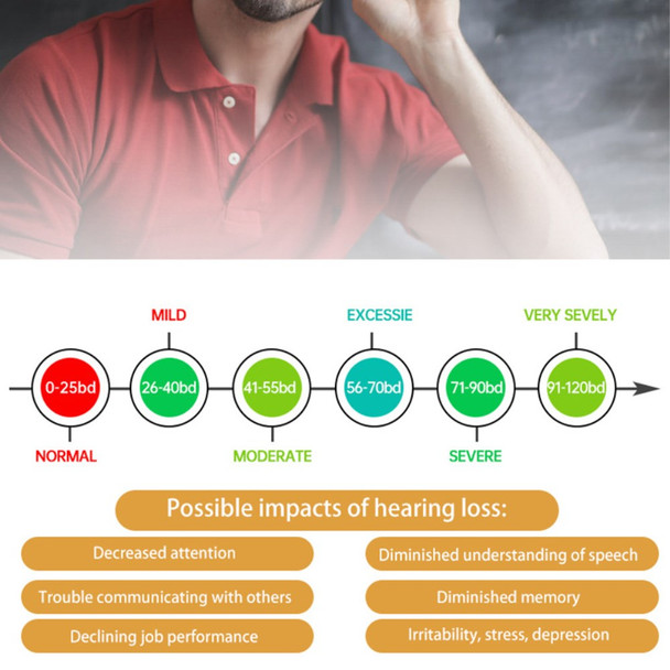 V885P Left Ear Elderly / Deaf People Hearing Aid RIC Seniors Self-Adaptive Feedback System Digital Sound Amplifier Headset - Pearl Grey