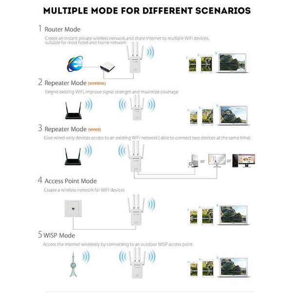 Wireless Smart WiFi Router Repeater with 4 WiFi Antennas, Plug Specification:UK Plug(White)