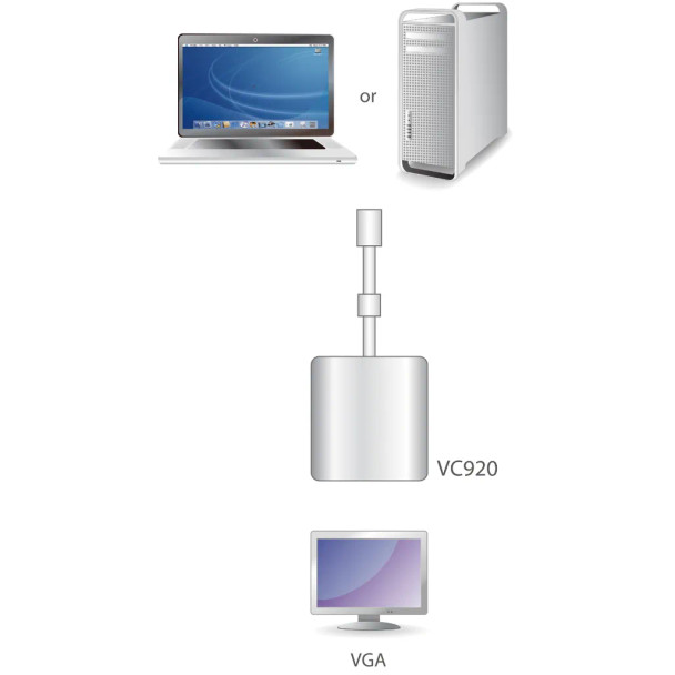 ATEN Mini Display Port to VGA Adapter