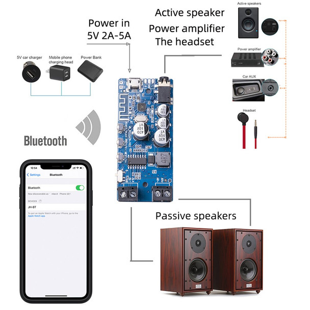 Bluetooth 5.0 Power Amplifier Board Stereo Wireless Music Player Module - Blue