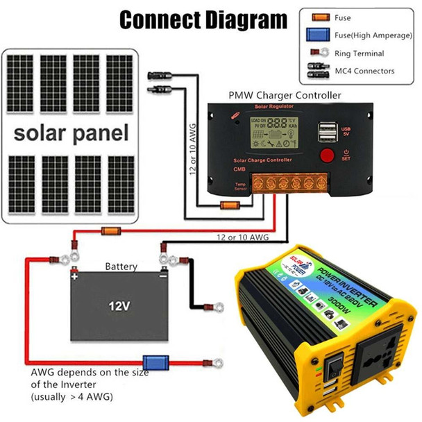 Saga Generation 1 Home Solar Generator Inverter+30A Controller+18W 12V Solar Panel, Specification: Yellow 12V To 220V