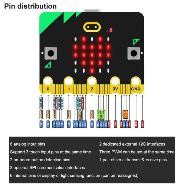 Yahboom BBC Offical New Micro:bit V2/V1.5 Board Separate Board