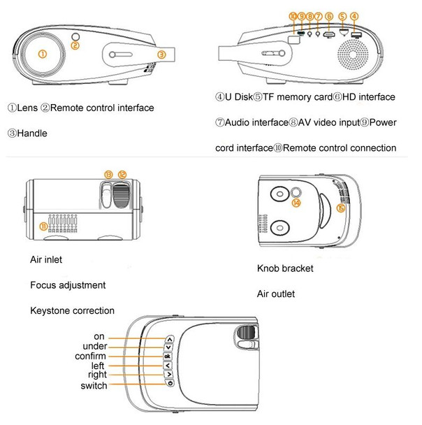 H5 180 ANSI 1280x800 HD Projector With Remote Control, Support HDMI / USB / TF Card / AV, Version: Same Screen Version