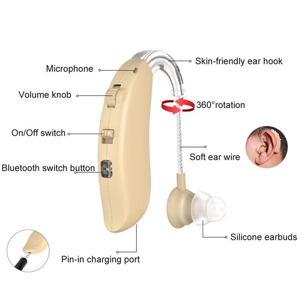 GM-301 Hearing Aid Rechargeable Sound Amplifier,Spec: Bluetooth Model Skin Color