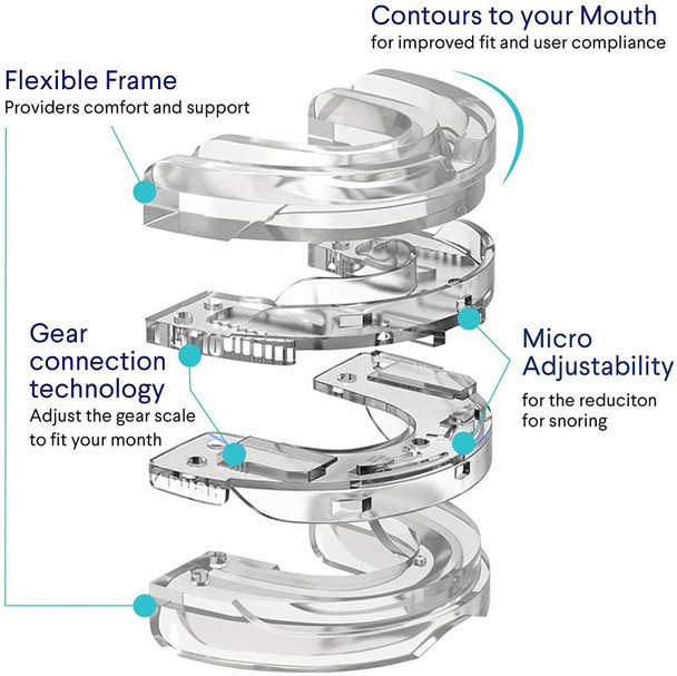 Dental Tray Adjustable Bite Sleep Aid Anti-Snoring Teeth Whitening Sports Braces(White)