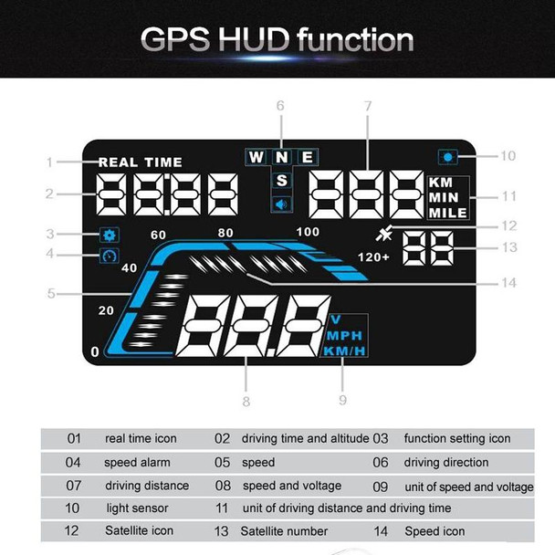 Q7 5.5 inch Car GPS HUD Vehicle-mounted Head Up Display Security System, Support Speed & Real Time & Altitude & Over Speed Alarm & Satellite Number, etc.