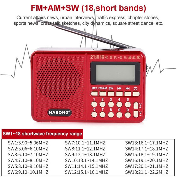 3 PCS HABONG KK-170 Portable 21 Bands FM/AM/SW Radio Rechargeable Radio Receiver Speaker,  Support USB / TF Card / MP3 Music Player