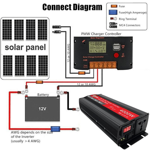 Gurxun 4000W Home Car Power Converter Sine Wave Inverter, Specification: 60V To 220V