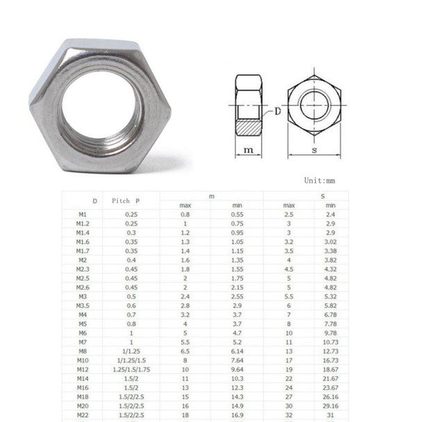 65 PCS Car 304 Stainless Steel Hexagon Socket Screws Assortment Kit M2-M12