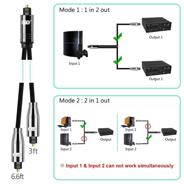 EMK 1 to 2 Audio Optical Digital Cable(1.5m+1m)