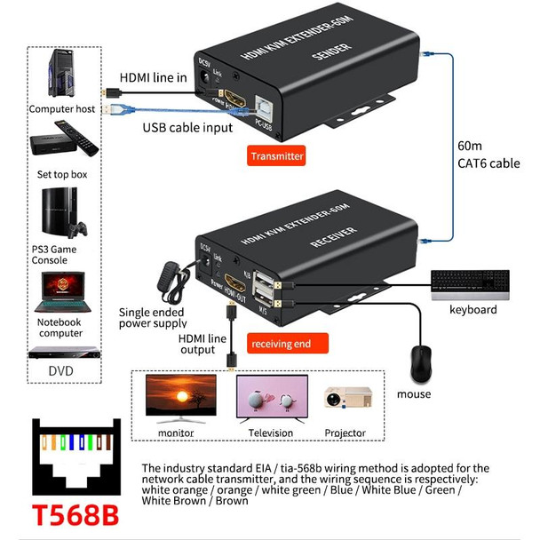 BW-HKE60A HDMI 60m KVM With USB Extender Support POE Single-End Power Supply With US Plug(Black)